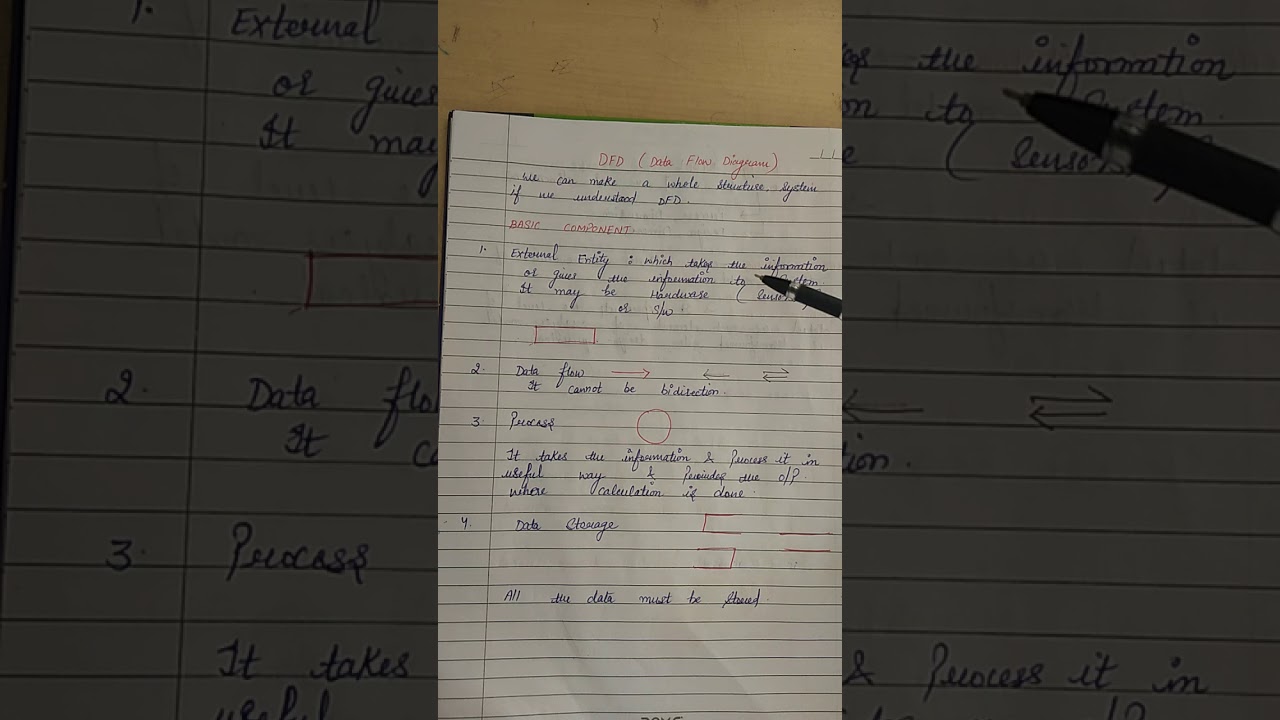 DFD COMPONENTS...LECTURE 1