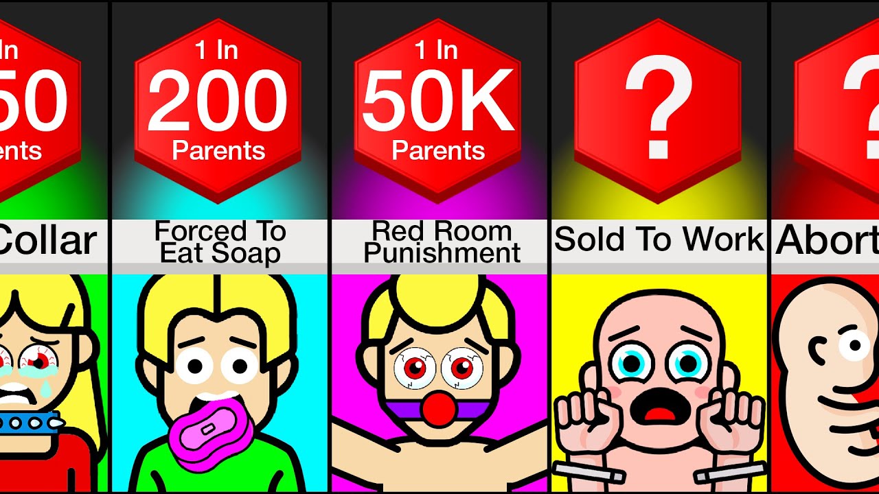 Comparison: Banned Parenting Methods