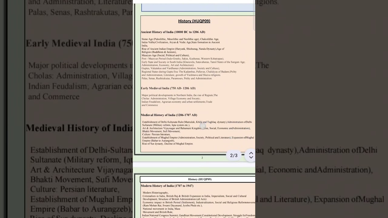 Syllabus of History CUET PG Entrance Exam #Syllabus#HistoryPG#CuetPG#Aspirants