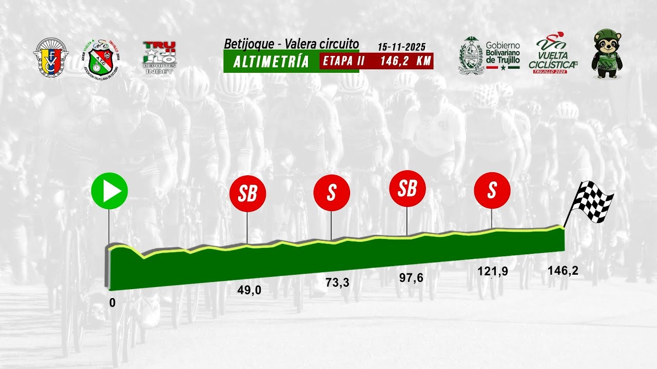 2 Etapa/  36ª Vuelta Ciclística a Trujillo 2025