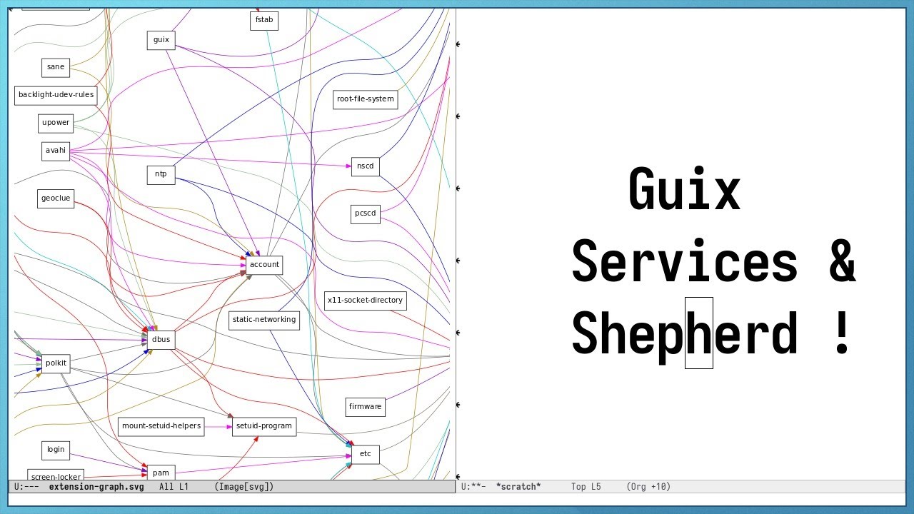 Guix Services and Shepherd