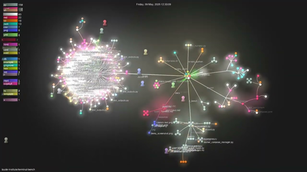 laude-institute/terminal-bench - Gource visualisation