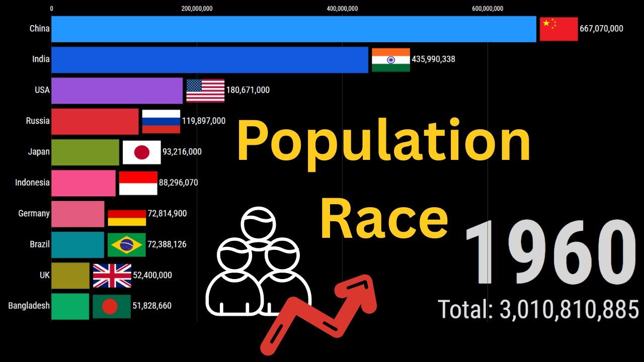 Global Population by Race (1960&ndash;2024): The Demographic Shift You Didn&rsquo;t Expect