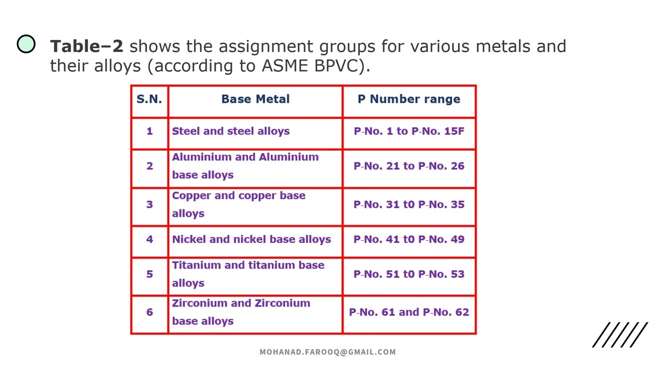 P Number, F Number and A Number in welding ASME Section IX