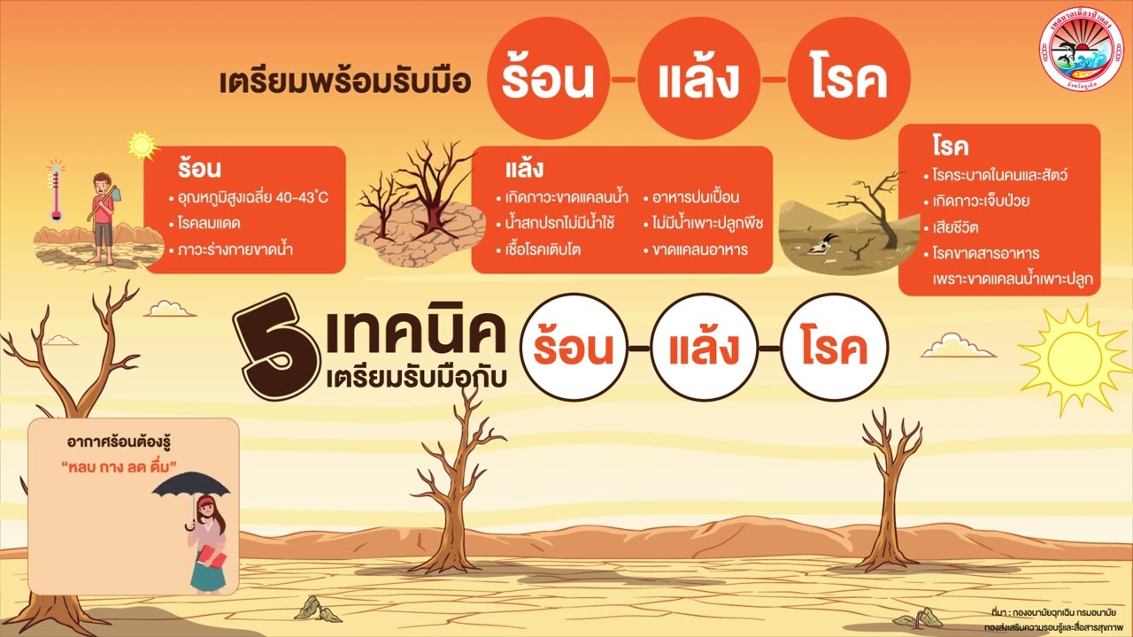 Motion Graphic 04_03_69 II เตรียมพร้อมรับมือ ร้อน แล้ง โรค