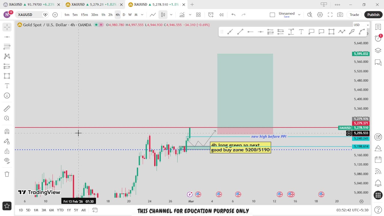 🔴 XAU/USD Live trading 551 / 27.02.2026  #xauusd #trading #crypto #updownfx #nfp #forex #gold #cpi