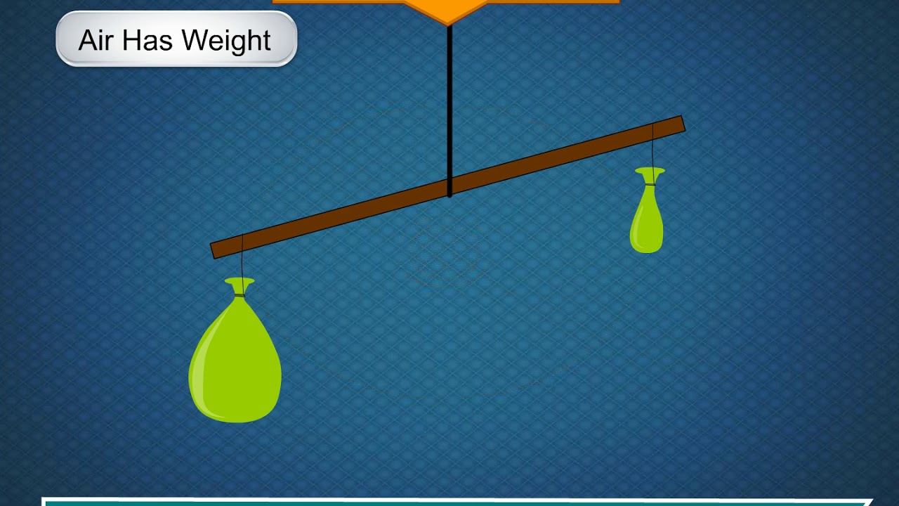 Properties of Air | Science Class 4