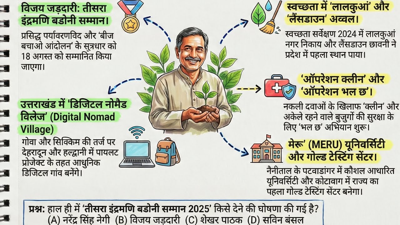 उत्तराखंड करेंट अफेयर्स 2025-26, Uttarakhand current affairs 2026