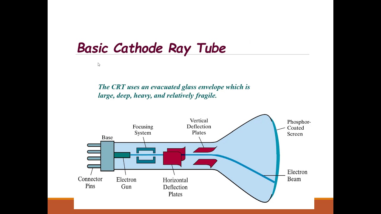 Output Devices Unit IV Part 4