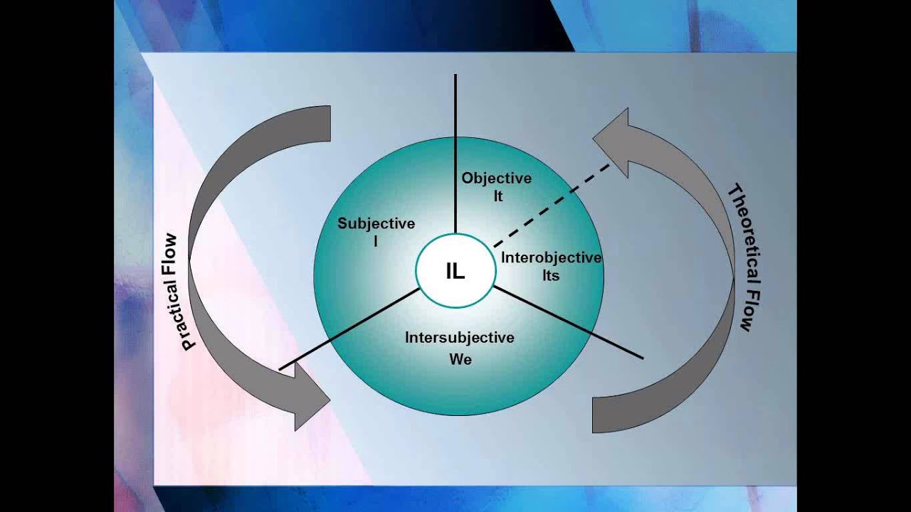 Mark McCaslin Introduction to Integral Leadership