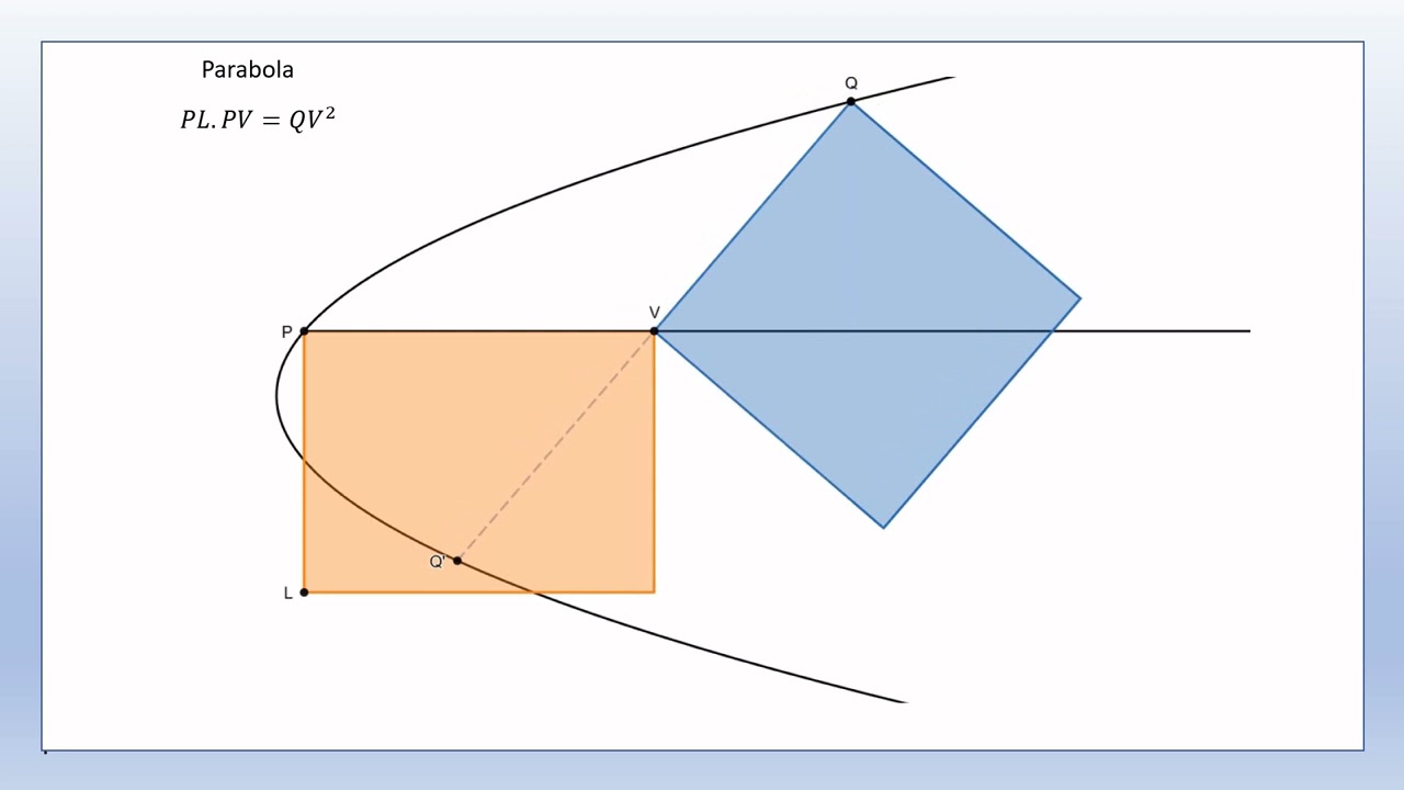 Apollonius of Perga - A visualisation of the definitions of the conic sections