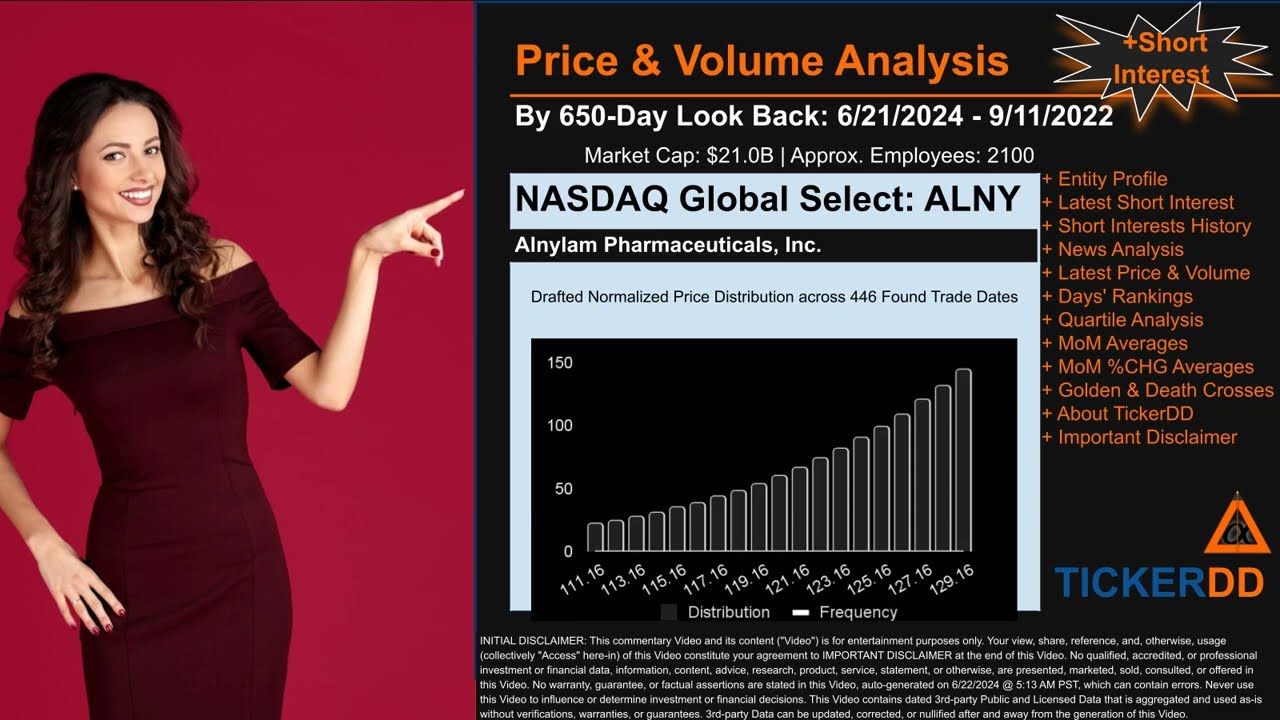 What is Short Interest for ALNY ALNY Price ALNY Volume Analysis Latest News for $ALNY