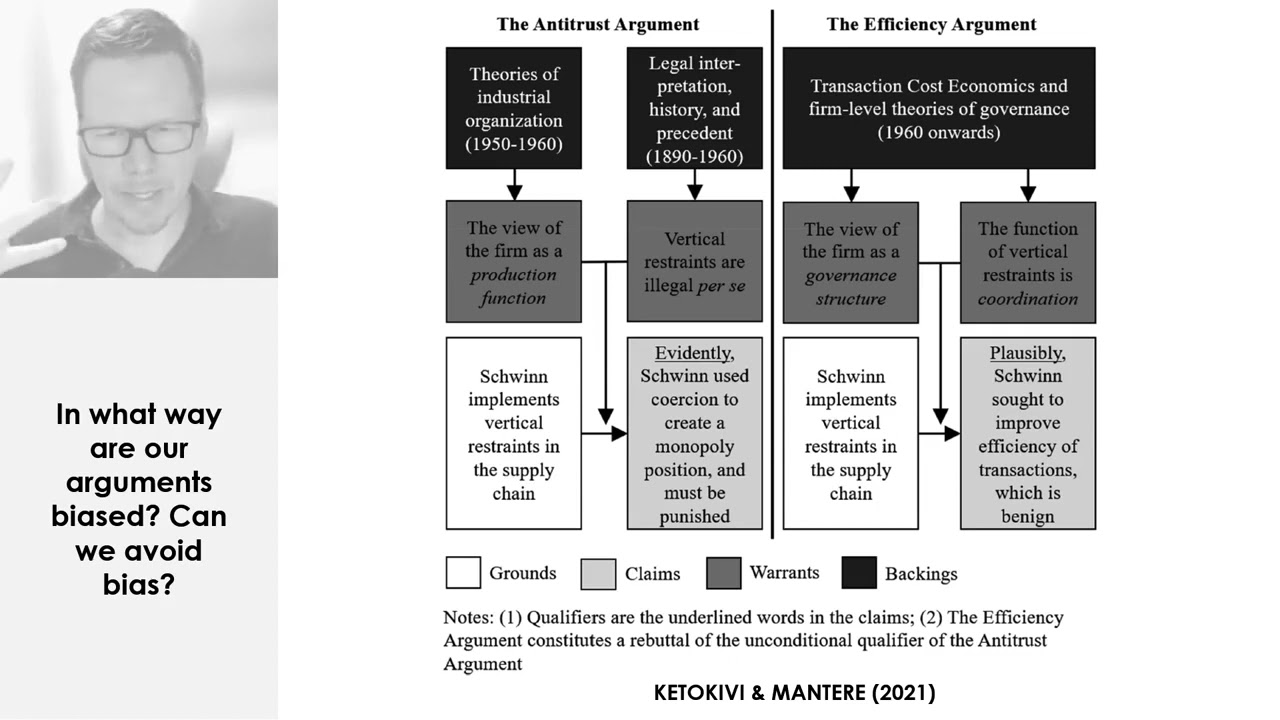How Do I Structure My Argument? (3 of 5)  -  Supplemental material