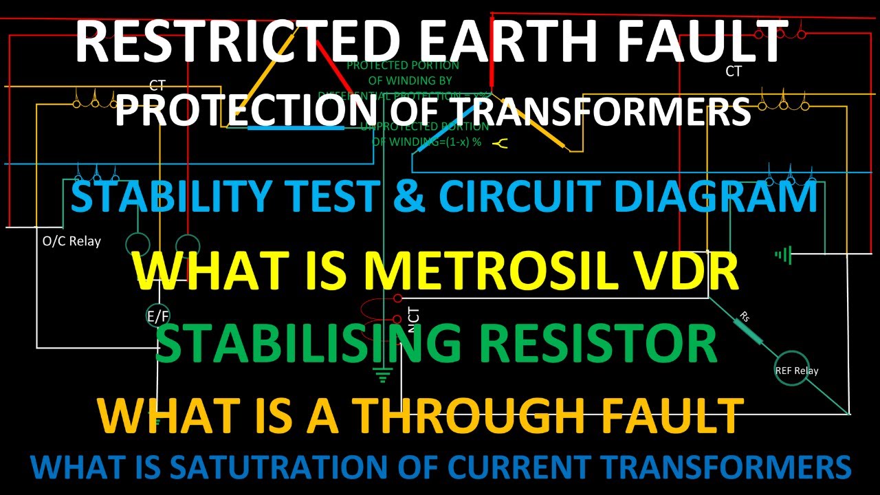 RESTRICTED EARTH FAULT(REF) PROTECTION:STABILITY TEST:WORKING PRINCIPLE::CT SATURATION:CALCULATIONS