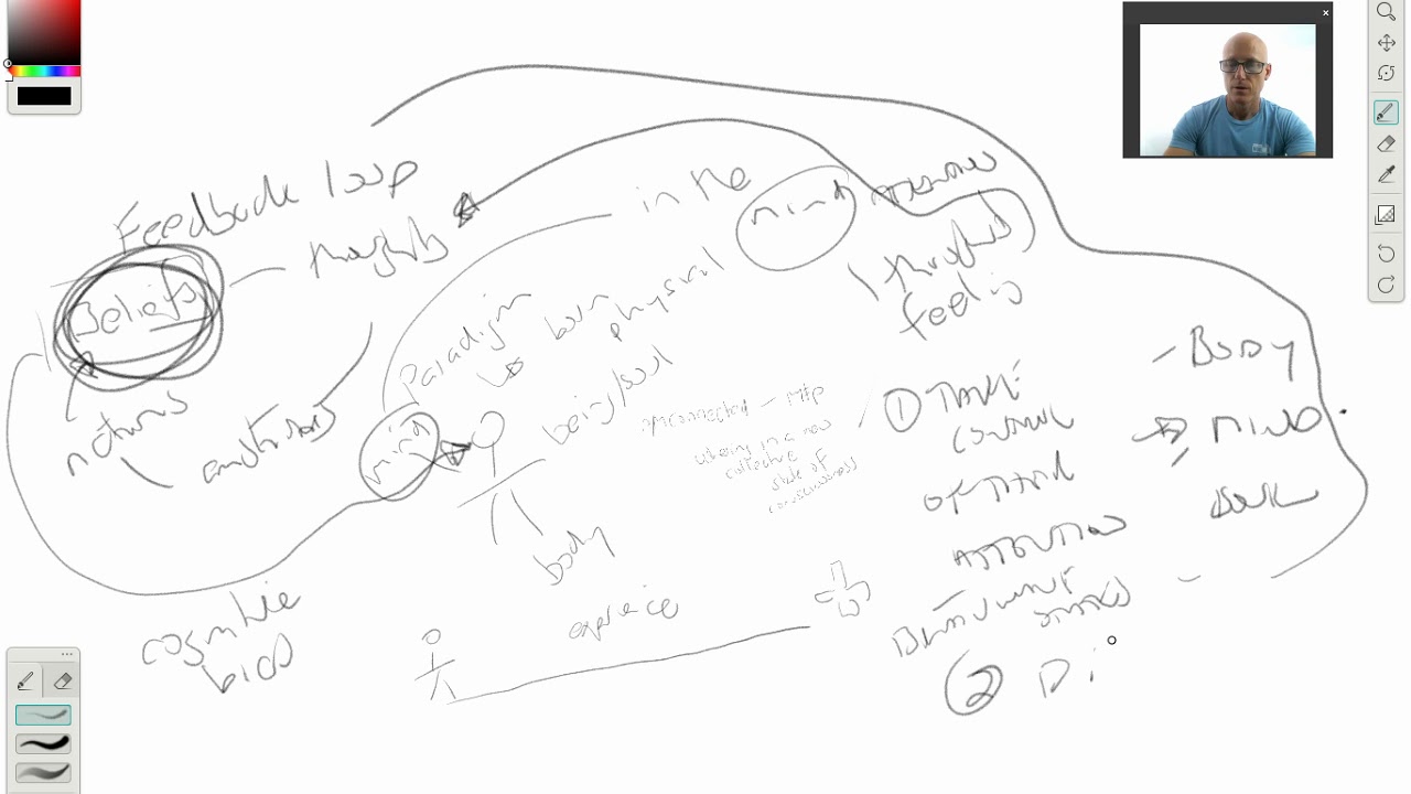 About iAMconnected
