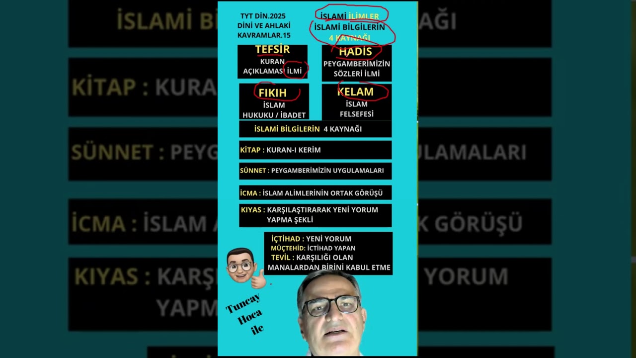 15.1. İslami İlimler. Tefsir. Hadis. Fıkıh. Kelam. TYT-DİN.2025. Kavramlar.