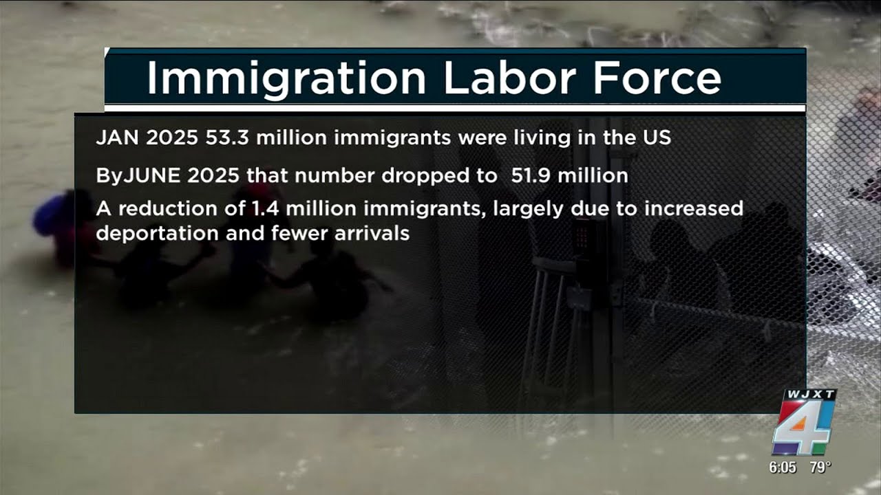 1.2 million immigrants are gone from the US labor force under Trump, preliminary data shows