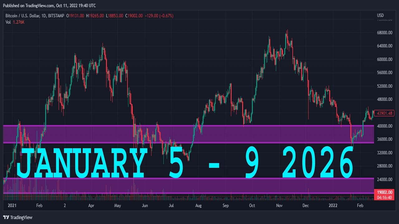 Анализ CAD/JPY на сегодня | 5-9 января 2026 г. | Прогноз CAD/JPY | Технический анализ CAD/JPY