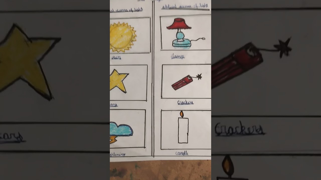 Natural sources of light and artificial sources of light