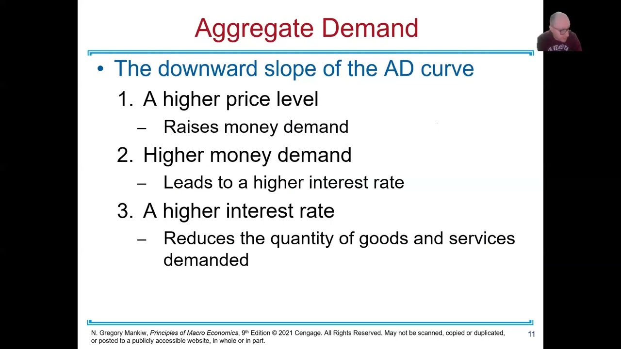 The Influence of Monetary and Fiscal Policy on Aggregate Demand