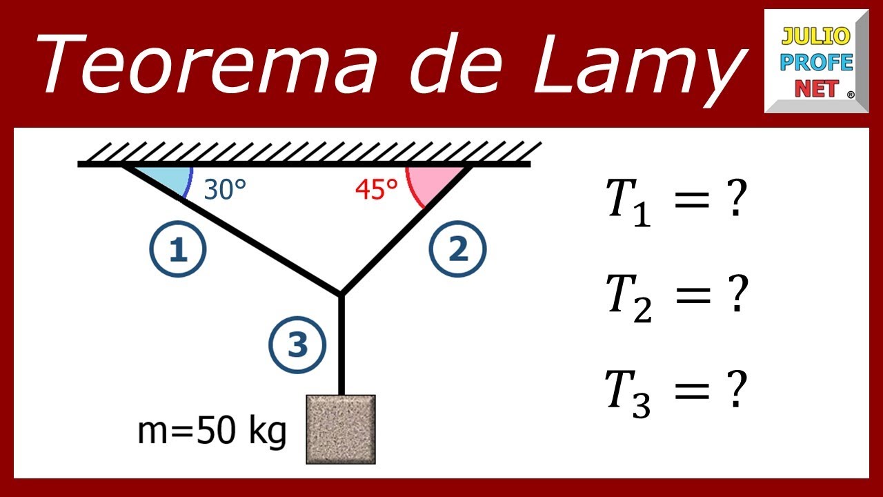 Teorema de Lamy - Ej. 1