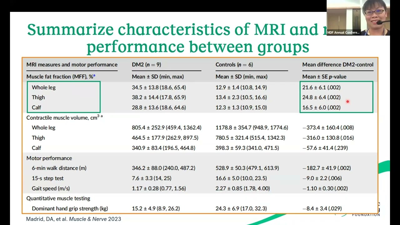 Insights Into Muscle Pathology: Imaging Analysis & Clinical Endpoints in Myotonic Dystrophy Type 2