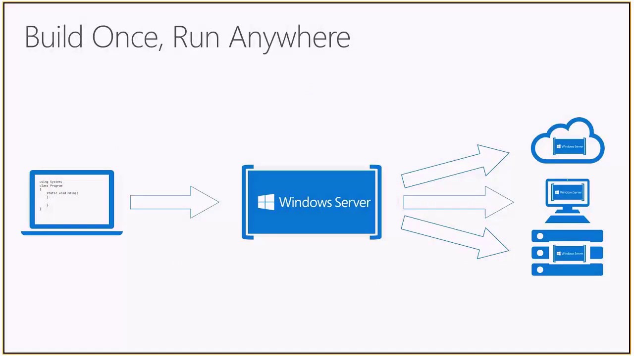 Контейнеры Windows и Docker, Евгений Григоренко