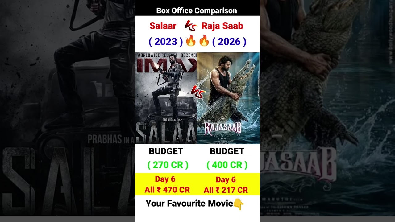 The Raja Saab Box Office Collection | Prabhas, Sanjay | Salaar Movie | 6th Day Collection Worldwide,
