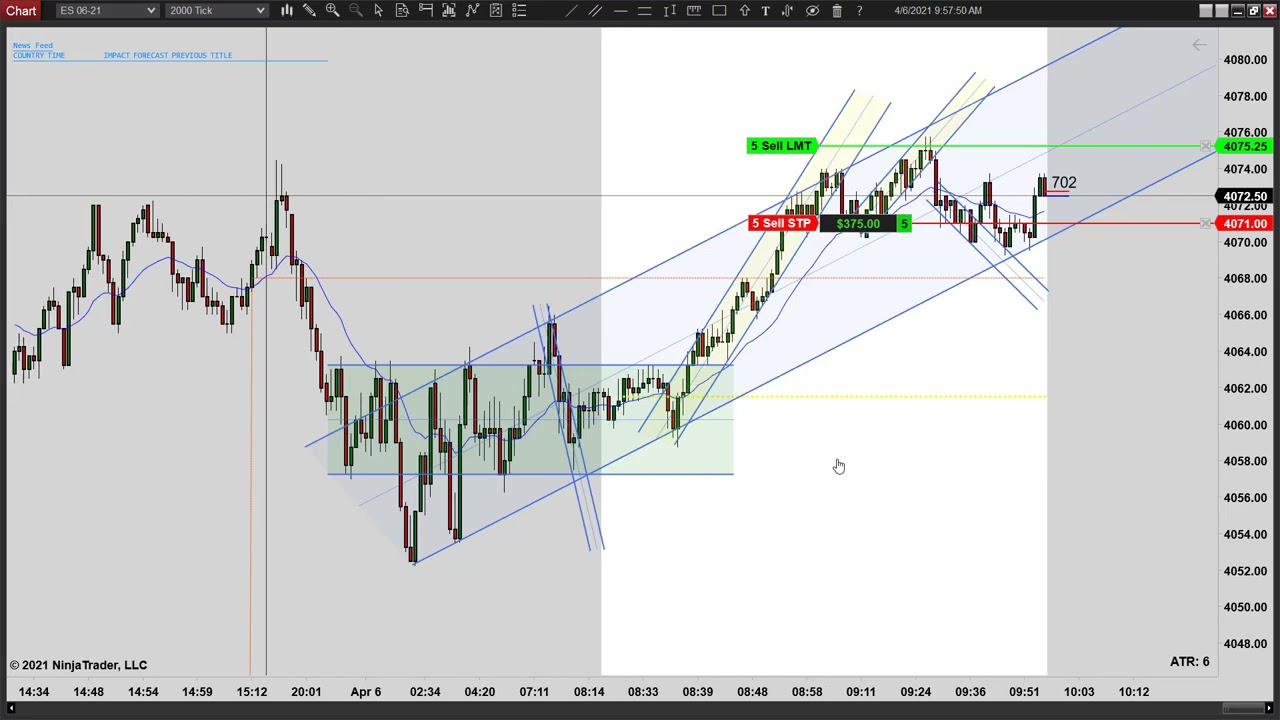 Live Trade - 2nd Entry Long At Key Entry Point