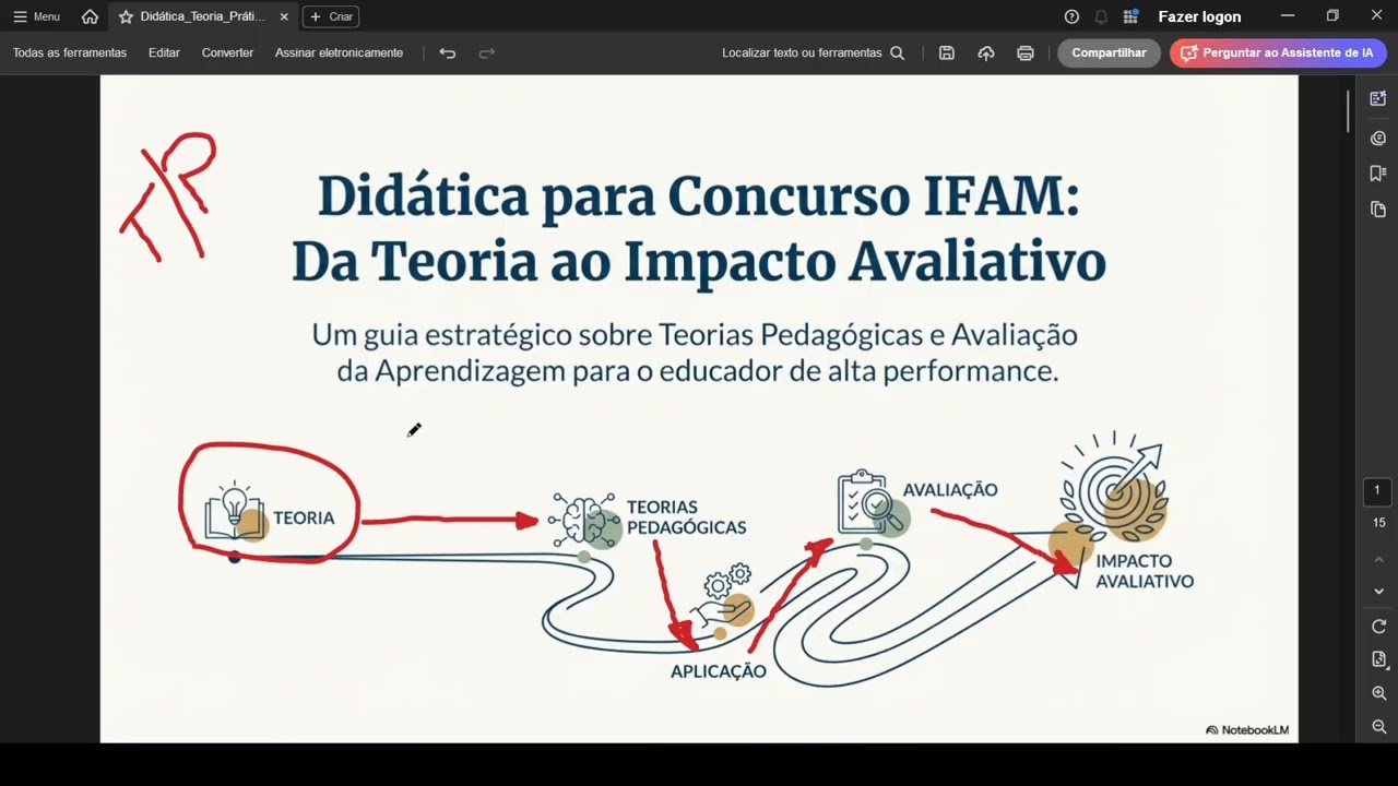 5ª LIVE - DIdática IFAM