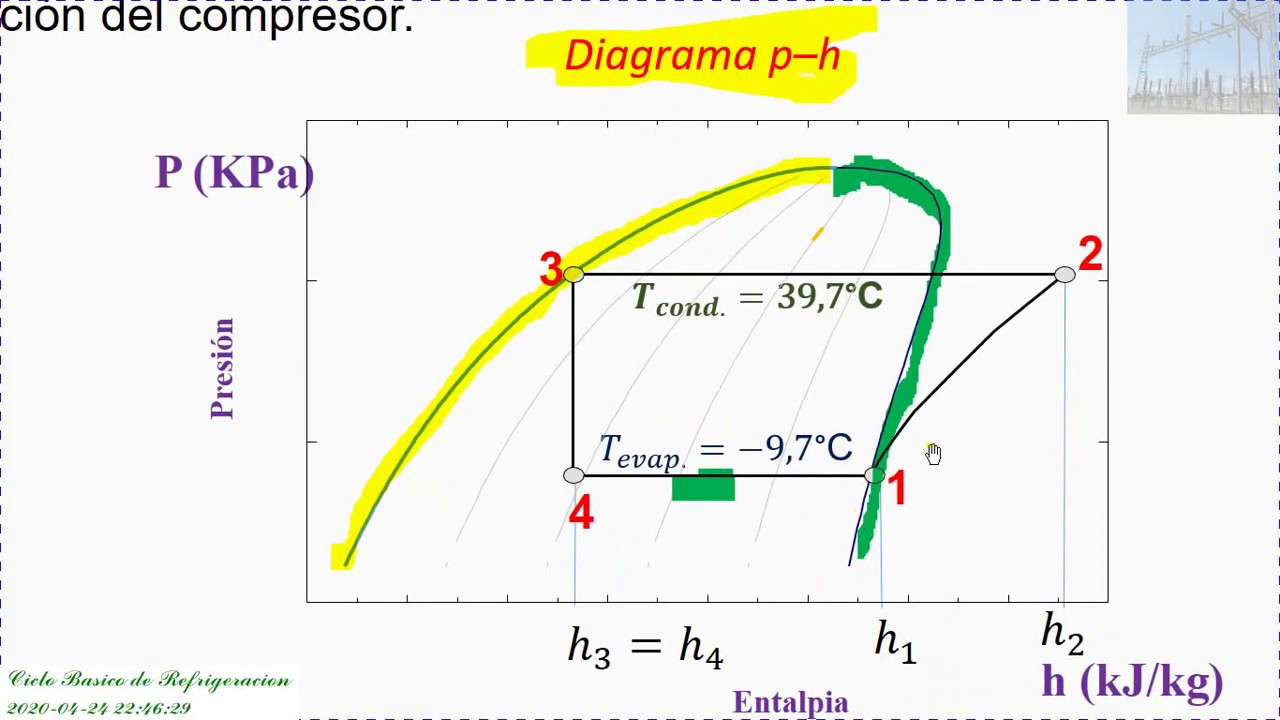Ciclo Básico de Refrigeración