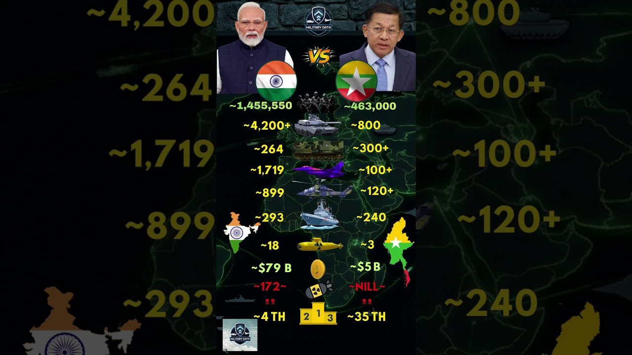 India ɪɴ VS Myanmar ᴍᴍ Military 2026