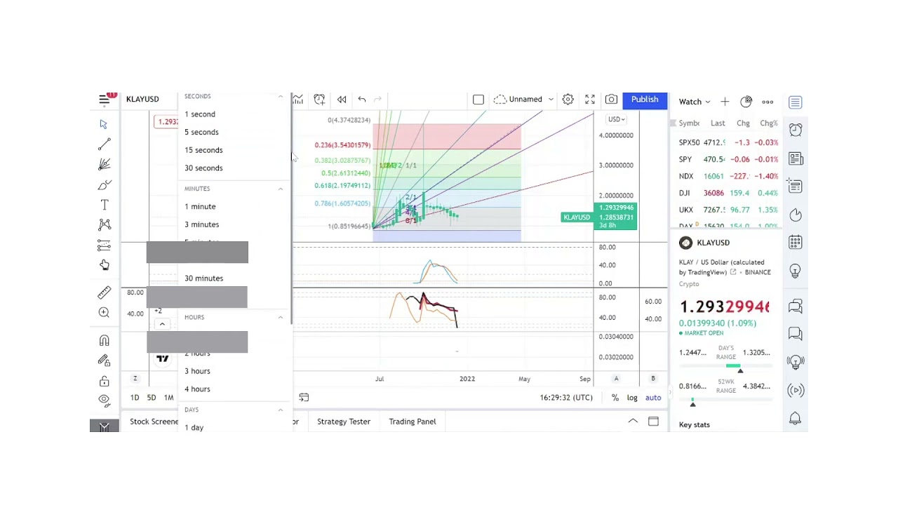 Basics to Investing - Klaytn Coin KLAY - Stock Charts #069