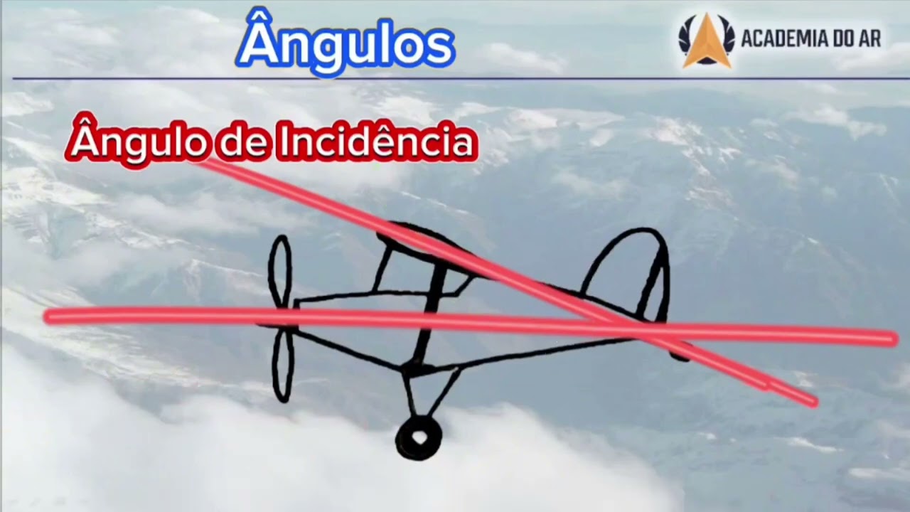 CGA 13 - Conhecimentos Gerais de Aeronaves - Ângulos