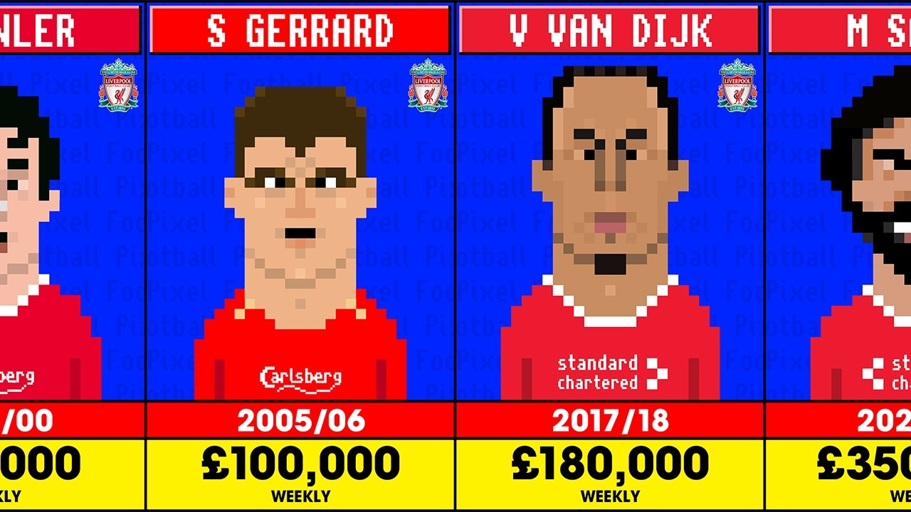 Highest-Paid Liverpool Player in Every Premier League Season (1992-2026)