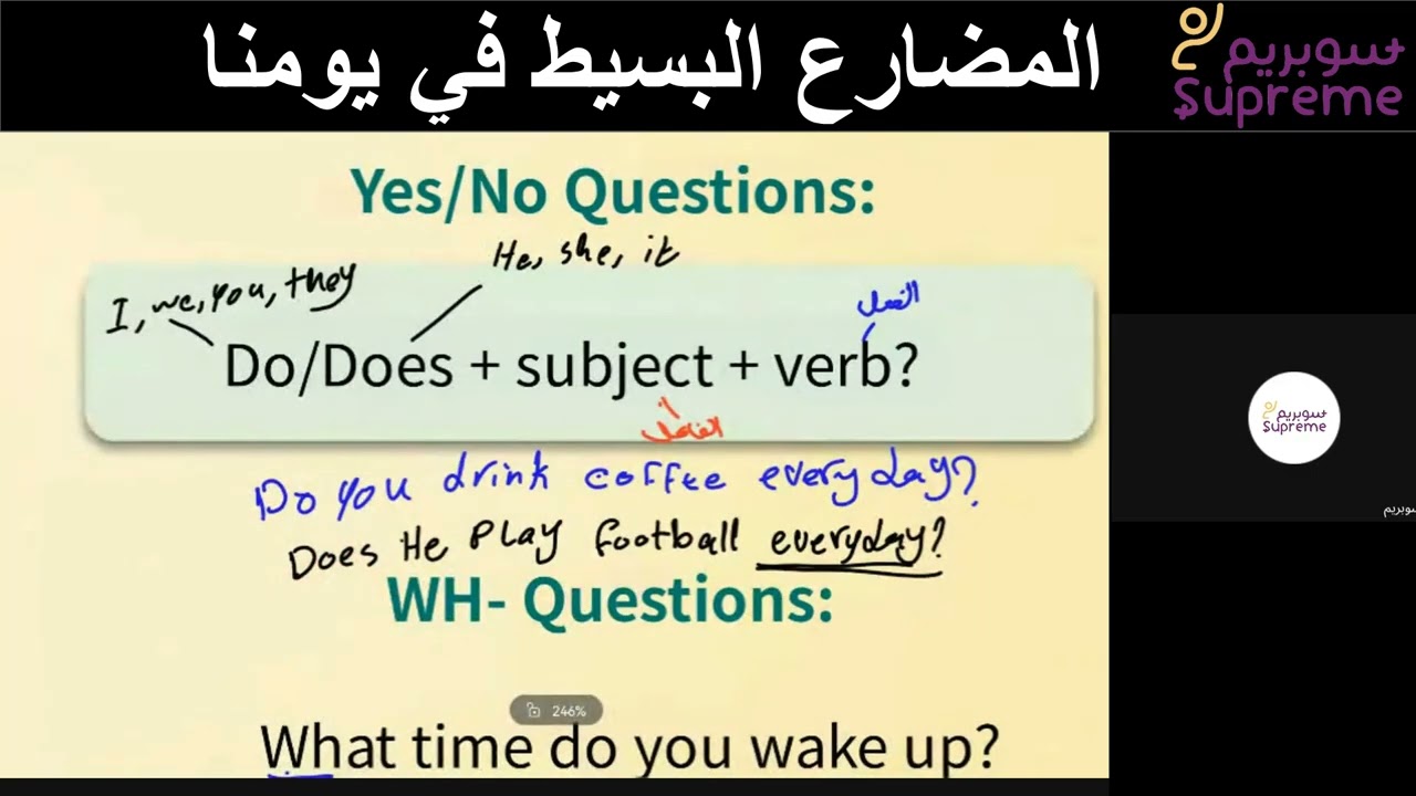 المضارع البسيط مع أمثلة من حياتنا اليومية 🧠	 