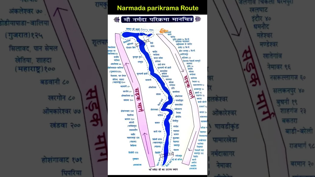 Narmada parikrama route.