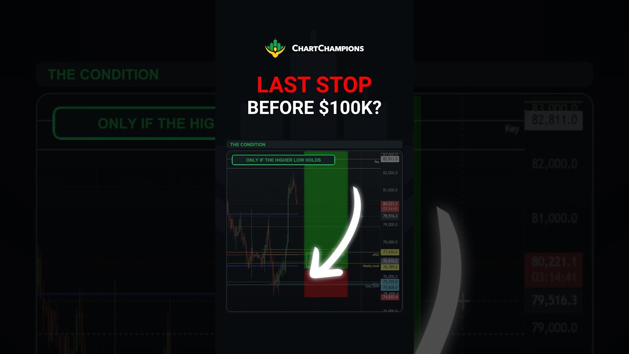 Is This level our last chance to long before 100k?