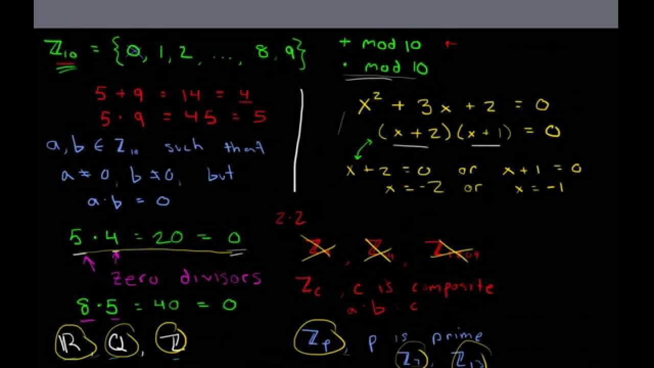 Ring Theory 5: Zero Divisors and Integral Domains