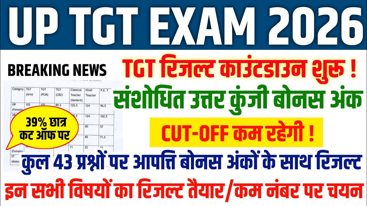 UP TGT RESULT DATE OUT🎯UP TGT CUT-OFF MERIT LIST | UP TGT RESULT NOTICE📄UP TGT CUT-OFF ALL SUBJECTS