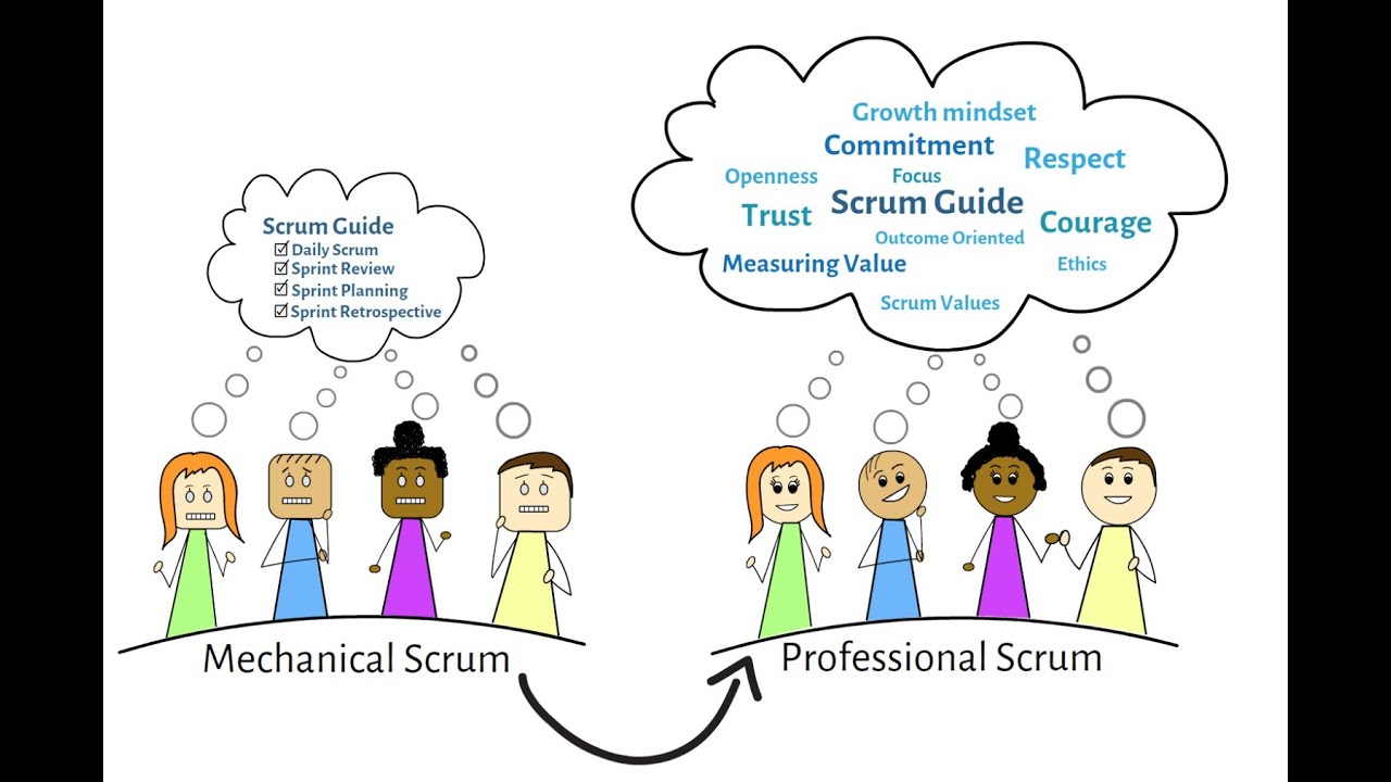What is Professional Scrum?
