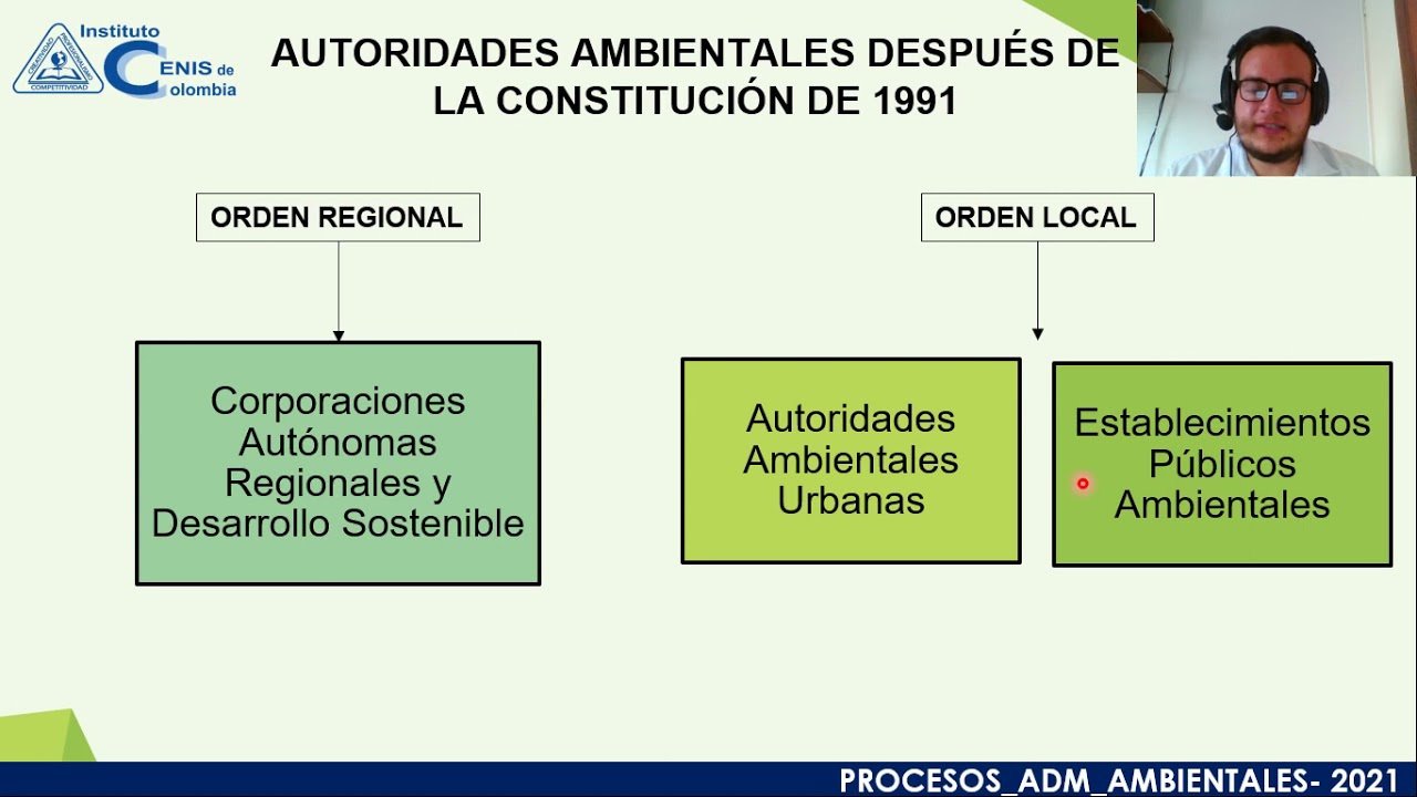 LECCIÓN II. AUTORIDADES AMBIENTALES EN COLOMBIA Y SUS FUNCIONES
