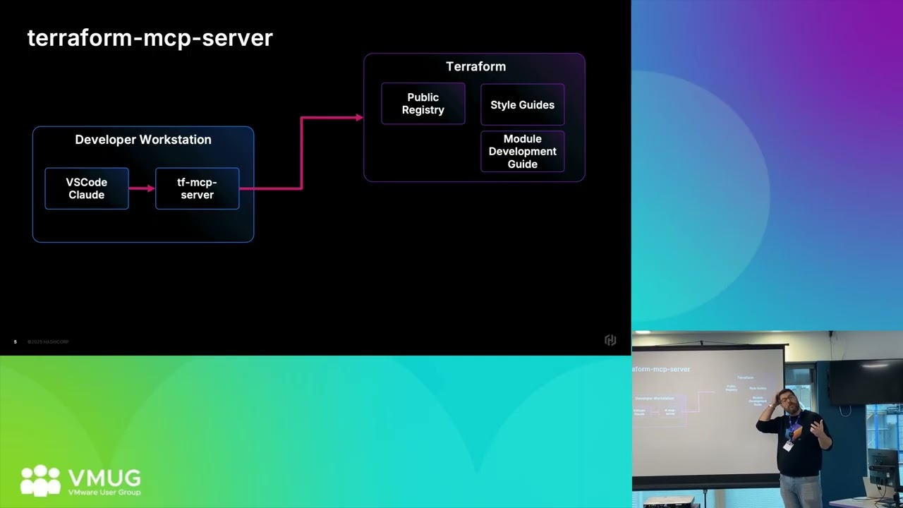 Sam McGeown - Supercharging Automation with Terraform and AI
