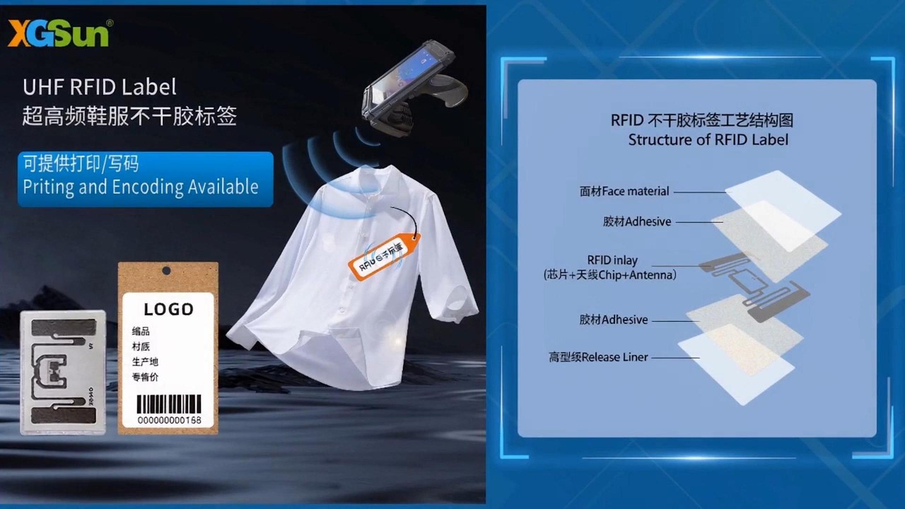 Slow barcode scanning, lost inventory, wrong stock data, and huge labor costs?