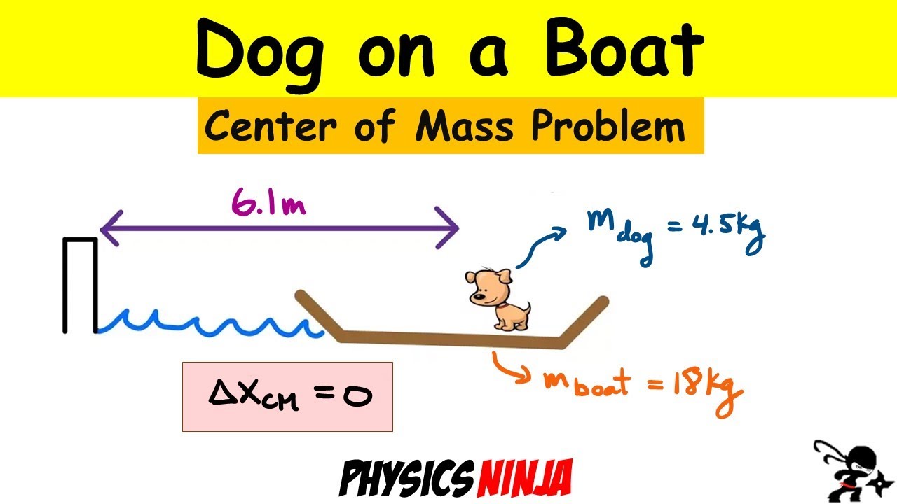 Dog on a boat center of mass problem