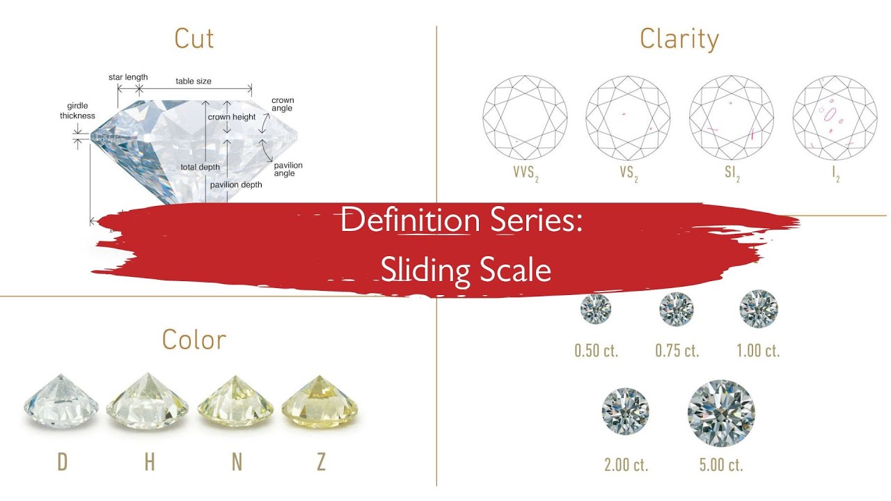 Definition Series: Sliding Scale