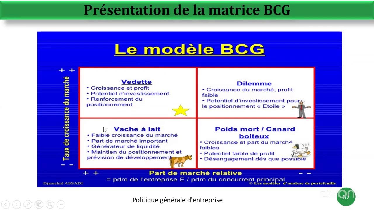 CMP11S2 AES-02-Politique générale d'entreprise