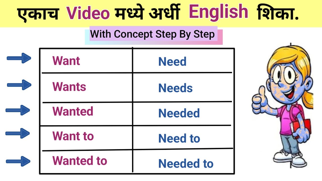 Concept समजून correct English बोला |Daily  use English sentences |spoken English through Marathi