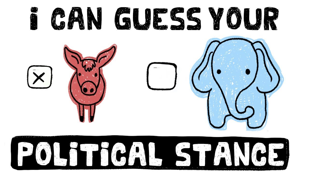 I can guess your Political Views from a Personality Test