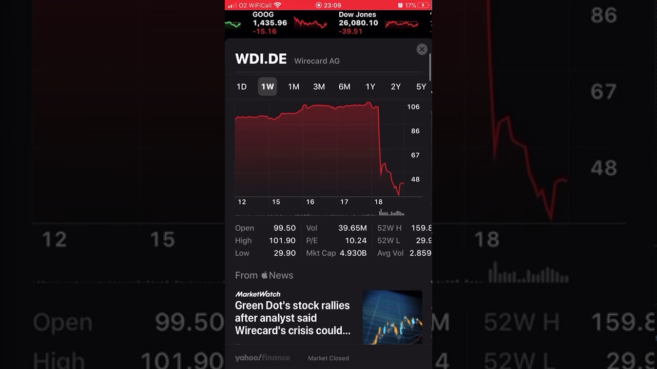 Wirecard Share / Wirecard AG stocks